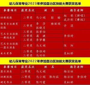 职业学校毕业后有哪些出路?就业、升学和技能提升三种选择