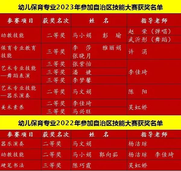 职业学校毕业后有哪些出路？就业、升学和技能提升三种选择